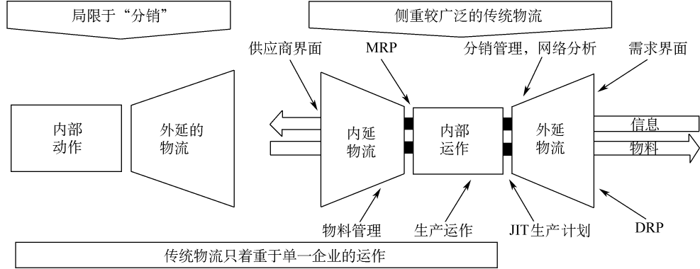 【培训10--供应链管理咨询工具】_文档下载