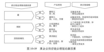 全球供应链管理经典模型,全了 经典收藏