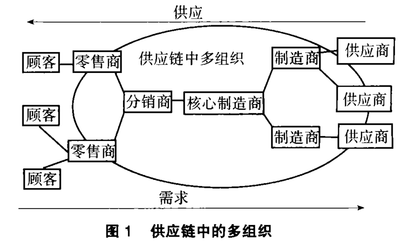 供应链管理中的供应链计划_word文档在线阅读与下载_免费文档