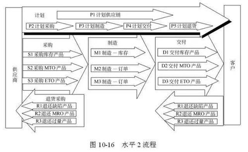 48张图,带您全面了解供应链管理的内涵