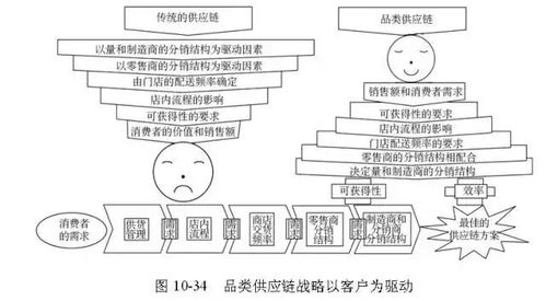 SCMP供应链专家推荐的最火的供应链管理工具