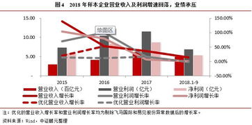 专题研究 供应链管理服务行业 业绩遇冷,债务承压或将加重,行业内部分化明显