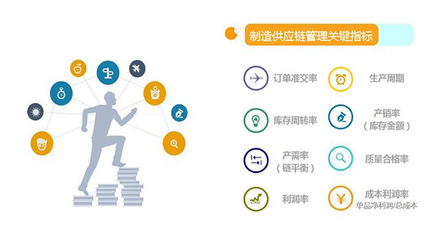 实操案例:制造供应链管理|朗欧企业管理咨询公司