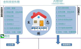 这家30强这样玩采购,一个区域成本就降了11