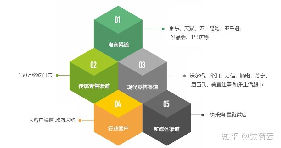 企业级b2b供应链采购系统管理方案 - 