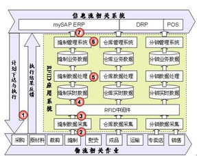 供应链管理系统的系统介绍