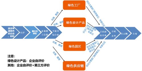 科普 全方位了解 绿色制造体系