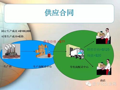 南开17春学期《物流与供应链管理》在线作业答案3-学路网-学习路上 有