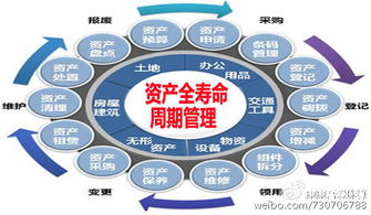 医院全面供应链管理 事业单位企业化要素之八