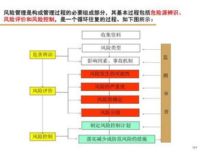 绿色逆向物流与可持续供应链管理专题论坛