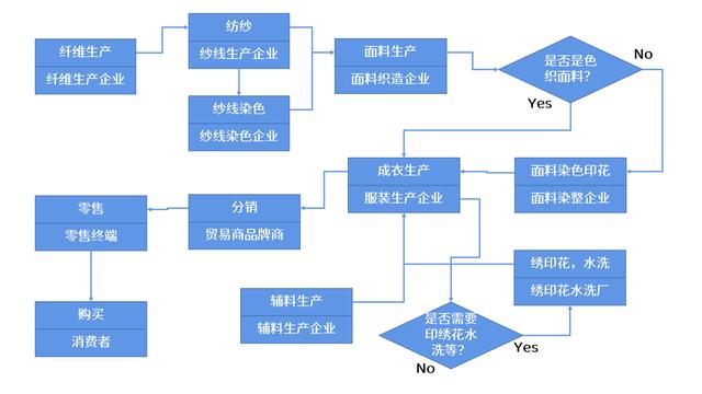 如何做好服装供应链管理?多案例剖析