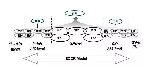 供应链管理循序渐进的五个层次,深圳华致赢精益咨询公司-优秀的制造业