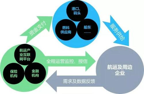 物流金融论文:物流金融 供应链管理 业务模式 融资授信 风险管理-学路