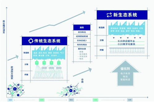 历时五年,舍弗勒完成一体系平台搭建,它与其他供应链区别在哪