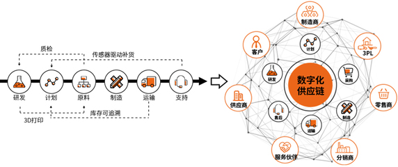 WMS仓库管理软件-WMS物流仓储管理系统-科箭SaaS云服务