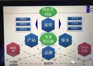 如何打造爆款供应链