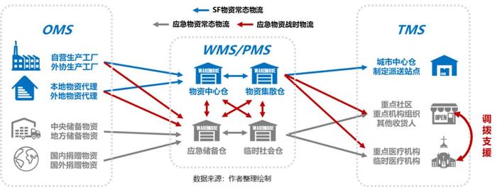 疫情推动应急供应链管理迈入新台阶,物流与供应链企业如何突围?