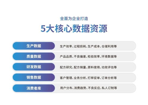化妆品行业监管时代下, 化妆品生产企业该怎么走