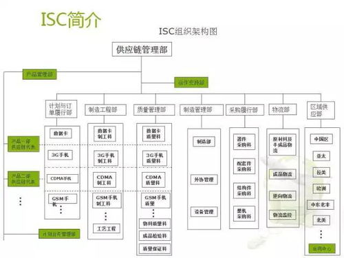 深度解析 华为供应链管理