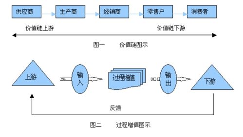 人人都懂供应链管理系列丨为什么要懂供应链管理