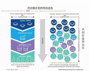 10大角度深度解读大数据如何彻底变革供应链管理
