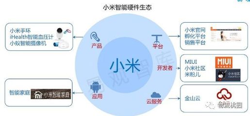 【院校窗口】怎样设计物流管理专业教学案例
