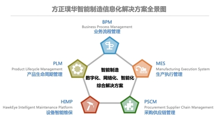 中标喜报 | 方正璞华为长城汽车的数字化智能化提供助力!