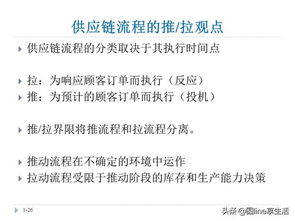 供应链管理