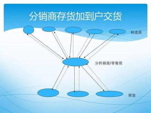 供应链质量管理新模式 给你一双火眼金睛