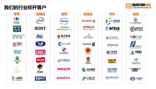 wms云 世界纸业巨无霸斯道拉恩索的仓储管理升级之路