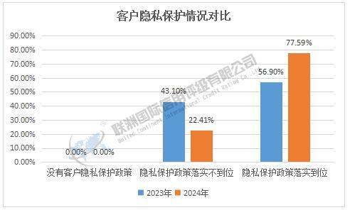 2023 2024年房地产行业上市公司s维度结果对比 下
