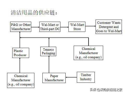 发现一广东采购总监,这供应链管理太强了,怪不得年薪40万