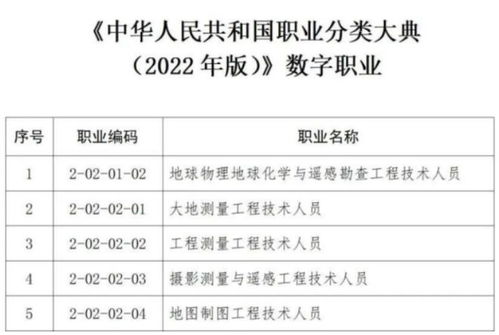 供应链管理师 二级 一级 入选人社部技工教育和职业培训 十四五 规划教材目录