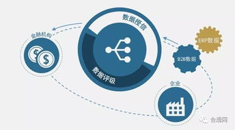 企业供应链环保管理已敲响警钟,该如何制定可持续发展解决方案
