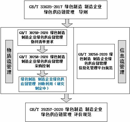 中国棉纺织行业协会