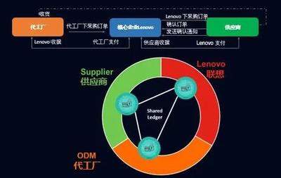 复杂的供应链,正逐渐变成“小透明”