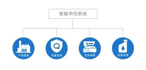 电动化升级,上汽大众藉此构建供应链智能管理体系