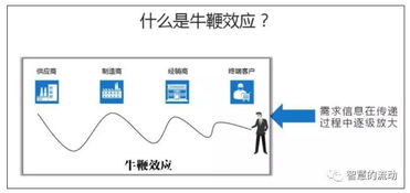 图解 区块链对供应链管理的五大意义