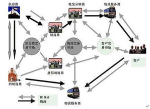 身边科技供应链管理系统