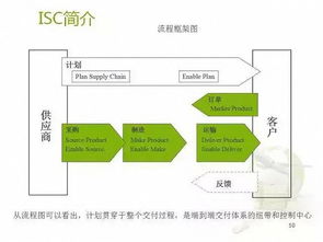 研究了华米ov的供应链管理,我们发现了这些