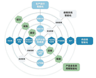 “智”变·赢未来