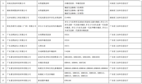工业和信息化部办公厅关于公布第五批绿色制造名单的通知