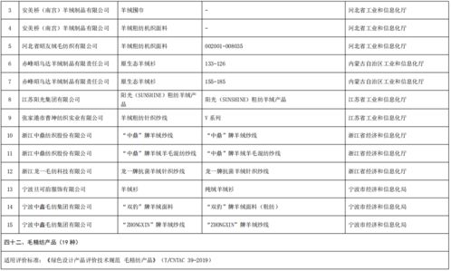 工业和信息化部办公厅关于公布第五批绿色制造名单的通知