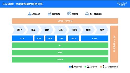 供应链研修 从下单到收货仅需12天 探秘美的 t 3 如何重塑制造供应链