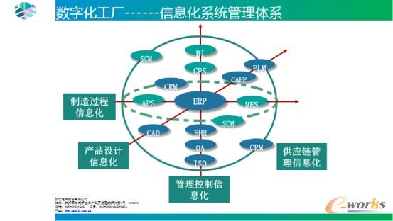 国铁锋 欧伏电气股份 信息管理部经理_优秀cio.