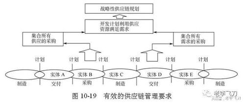 5个亲历案例,万字长文,讲透供应链