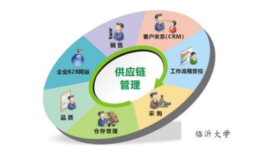 供应链管理(山东联盟-临沂大学)