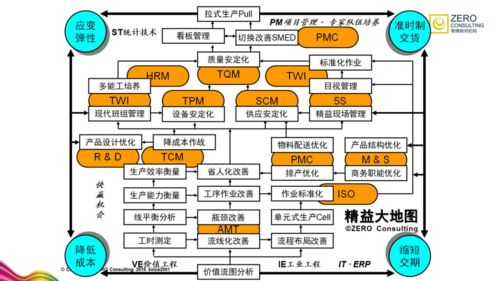 职场分享会online 大数据分析 供应链管理 精益生产职业发展机遇