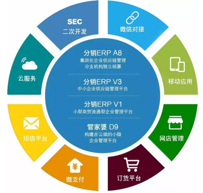 用了管家婆ERP之后还敢说Excel够用