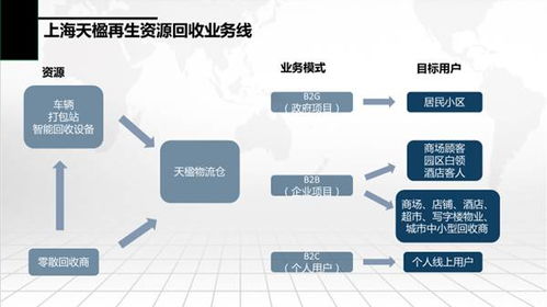 绿色逆向物流与可持续供应链管理专题论坛